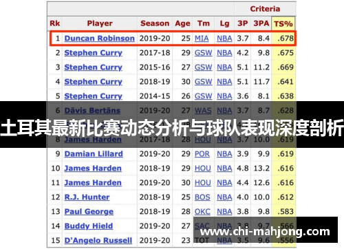 土耳其最新比赛动态分析与球队表现深度剖析