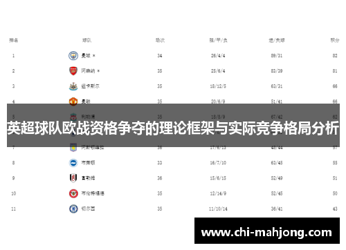英超球队欧战资格争夺的理论框架与实际竞争格局分析 英超球队欧战资格争夺的理论框架与实际竞争格局分析