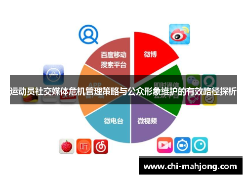 运动员社交媒体危机管理策略与公众形象维护的有效路径探析 运动员社交媒体危机管理策略与公众形象维护的有效路径探析