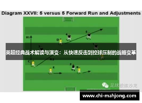 英超经典战术解读与演变：从快速反击到控球压制的战略变革