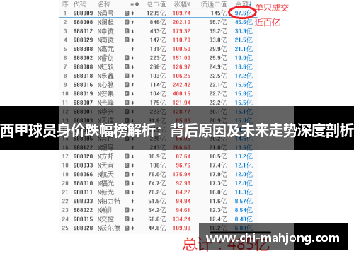 西甲球员身价跌幅榜解析：背后原因及未来走势深度剖析