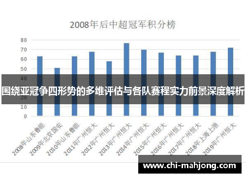 围绕亚冠争四形势的多维评估与各队赛程实力前景深度解析
