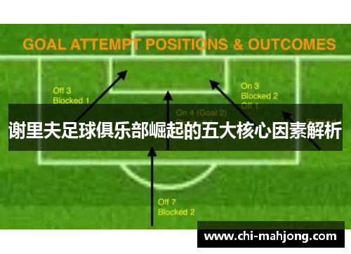 谢里夫足球俱乐部崛起的五大核心因素解析