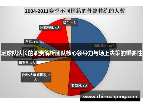 足球队队长的职责解析团队核心领导力与场上决策的重要性