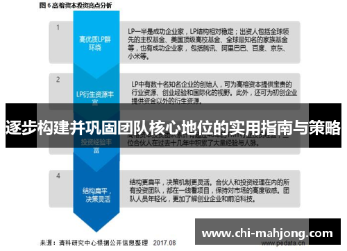 逐步构建并巩固团队核心地位的实用指南与策略