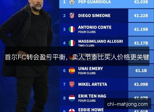 首尔FC转会盈亏平衡,卖人节奏比买人价格更关键 首尔FC转会盈亏平衡,卖人节奏比买人价格更关键