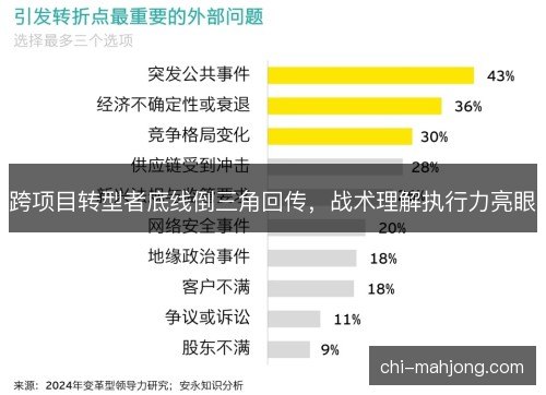 跨项目转型者底线倒三角回传,战术理解执行力亮眼 跨项目转型者底线倒三角回传,战术理解执行力亮眼
